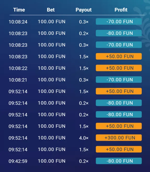 Le Cinque App Casino ADM con Plinko Verificate